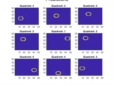 Figure contains 9 axes objects. Axes object 1 with title Quadrant: 3 contains an object of type image. Axes object 2 with title Quadrant: 2 contains an object of type image. Axes object 3 with title Quadrant: 2 contains an object of type image. Axes object 4 with title Quadrant: 2 contains an object of type image. Axes object 5 with title Quadrant: 1 contains an object of type image. Axes object 6 with title Quadrant: 2 contains an object of type image. Axes object 7 with title Quadrant: 4 contains an object of type image. Axes object 8 with title Quadrant: 4 contains an object of type image. Axes object 9 with title Quadrant: 3 contains 2 objects of type image, text.