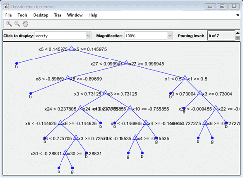 Figure Classification tree viewer contains an axes object and other objects of type uimenu, uicontrol. The axes object contains 51 objects of type line, text.