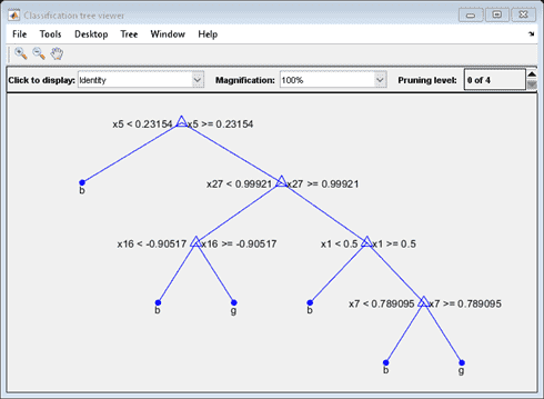 Figure Classification tree viewer contains an axes object and other objects of type uimenu, uicontrol. The axes object contains 21 objects of type line, text.