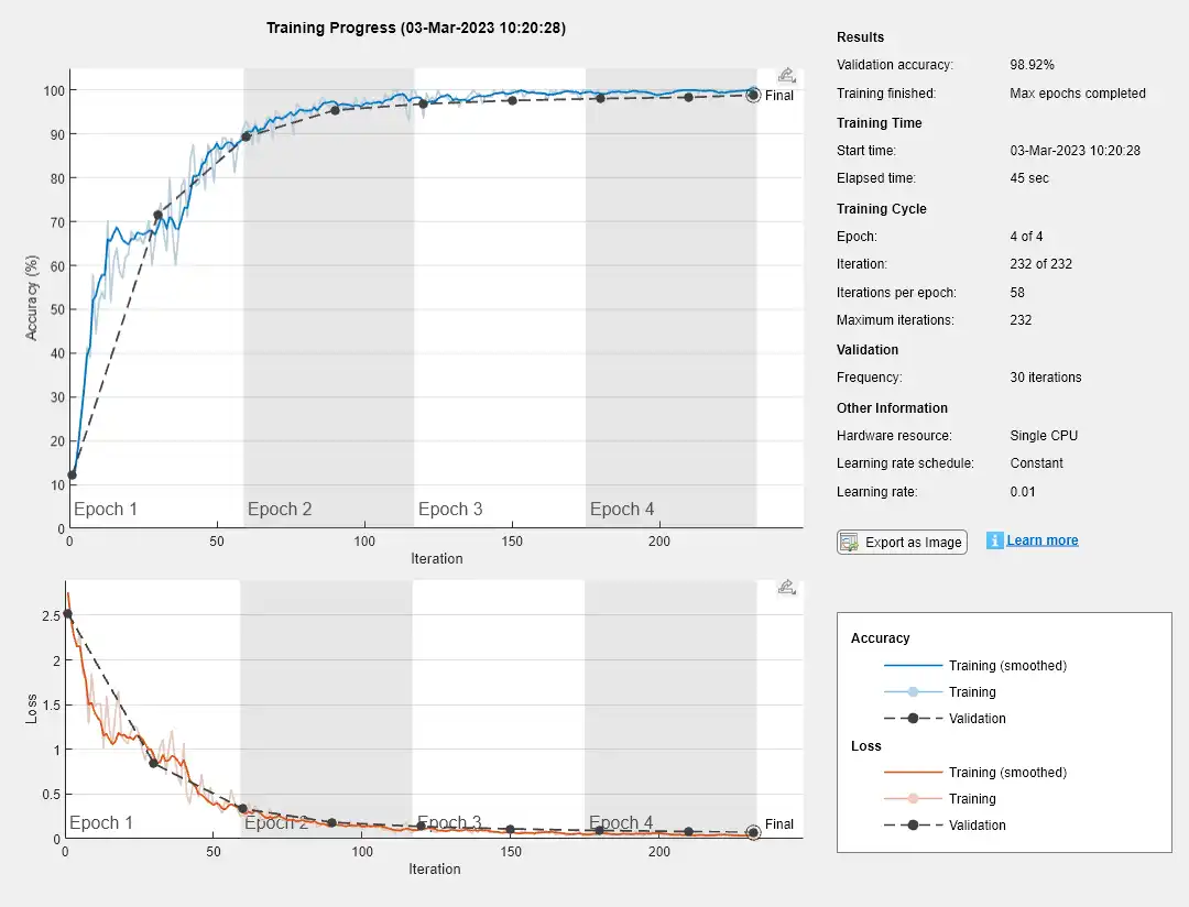 Figure Training Progress  contains 2 axes objects and another object of type uigridlayout. Axes object 1 with xlabel Iteration, ylabel Loss contains 11 objects of type patch, text, line. Axes object 2 with xlabel Iteration, ylabel Accuracy (%) contains 11 objects of type patch, text, line.