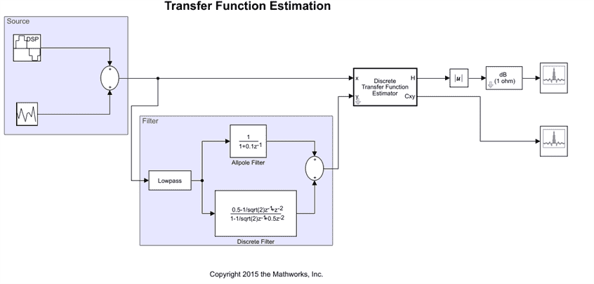 Snapshot of the transfer function estimator model. Source blocks on the left followed by the filter cascade blocks, transfer function estimator, Abs block, dB Conversion block, and two Array Plot blocks.