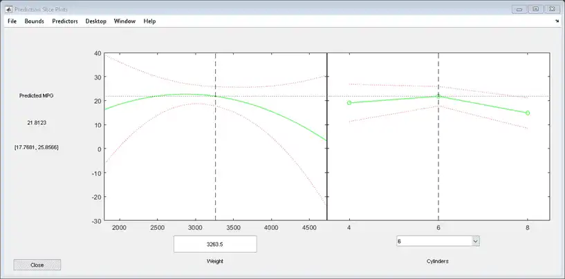 Figure Prediction Slice Plots contains 2 axes objects and other objects of type uimenu, uicontrol. Axes object 1 contains 5 objects of type line. Axes object 2 contains 5 objects of type line.