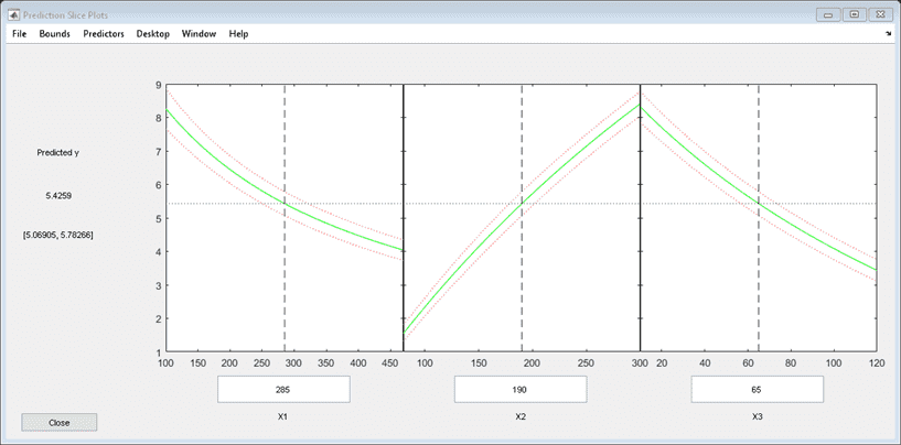 Figure Prediction Slice Plots contains 3 axes objects and other objects of type uimenu, uicontrol. Axes object 1 contains 5 objects of type line. Axes object 2 contains 5 objects of type line. Axes object 3 contains 5 objects of type line.