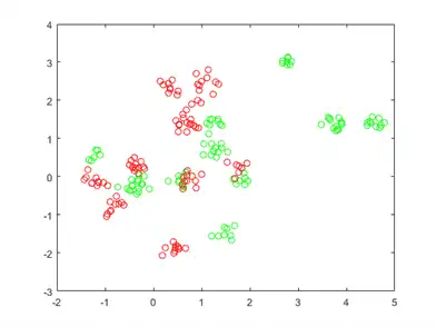 Figure contains an axes object. The axes object contains 2 objects of type line.
