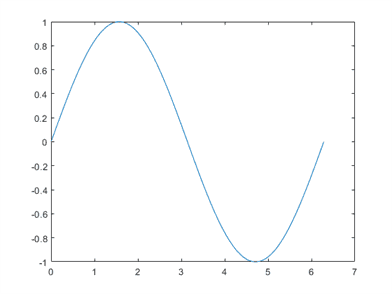 Add Legend to Graph - MATLAB & Simulink