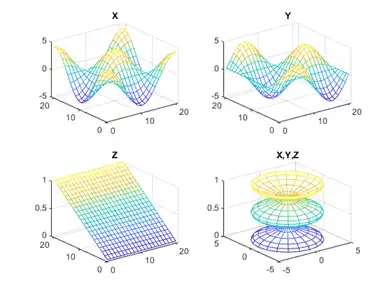 plots