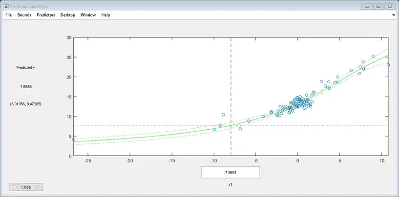 Figure Prediction Slice Plots contains an axes object and other objects of type uimenu, uicontrol. The axes object contains 6 objects of type line.