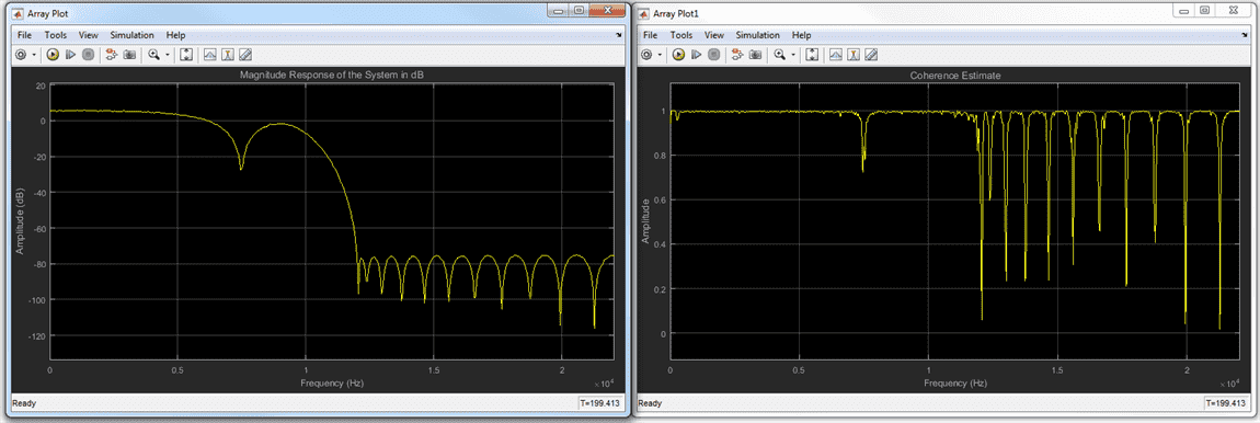 Output of the two Array Plot blocks are placed next to each other. First Array Plot block on the left shows the magnitude response of the system in dB. The second Array Plot block on the right shows the coherence estimate. The x-axis for both plots shows the frequencies in Hz, ranging from 0 to 22500 Hz.