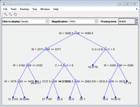 Figure Regression tree viewer contains an axes object and other objects of type uimenu, uicontrol. The axes object contains 36 objects of type line, text.
