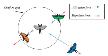Grasshopper Algorithms