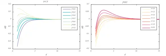 Grasshopper Algorithms