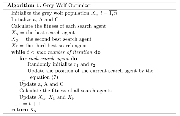 Wolf  Algorithms
