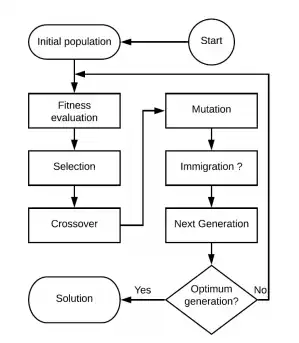 Power flow Algorithms
