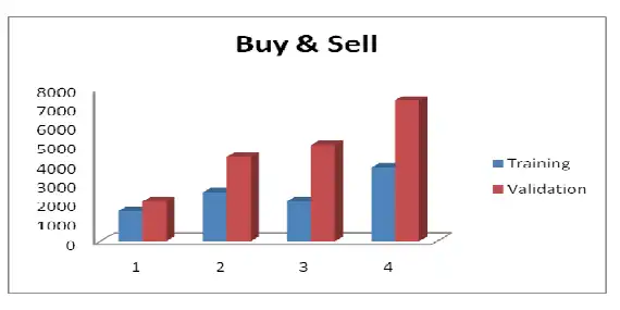 stock market prediction Algorithms