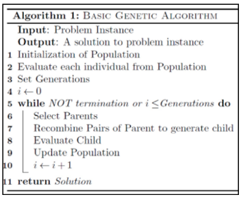 timetable Algorithms