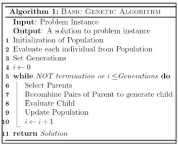 timetable Algorithms