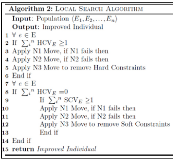 timetable Algorithms