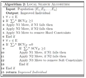 timetable Algorithms
