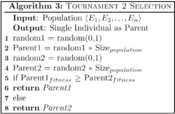 timetable Algorithms