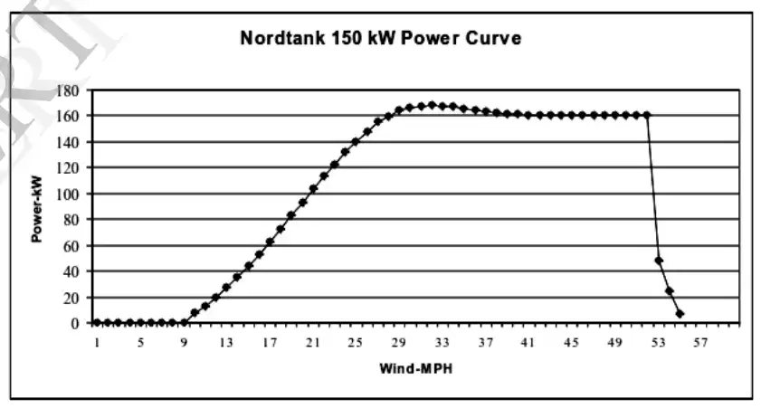 turbine Blades Algorithms