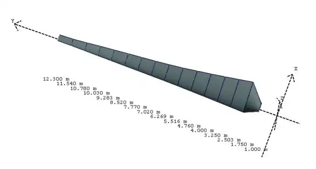 turbine Blades Algorithms