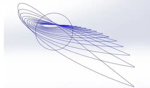 turbine Blades Algorithms