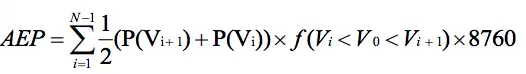 turbine Blades Algorithms