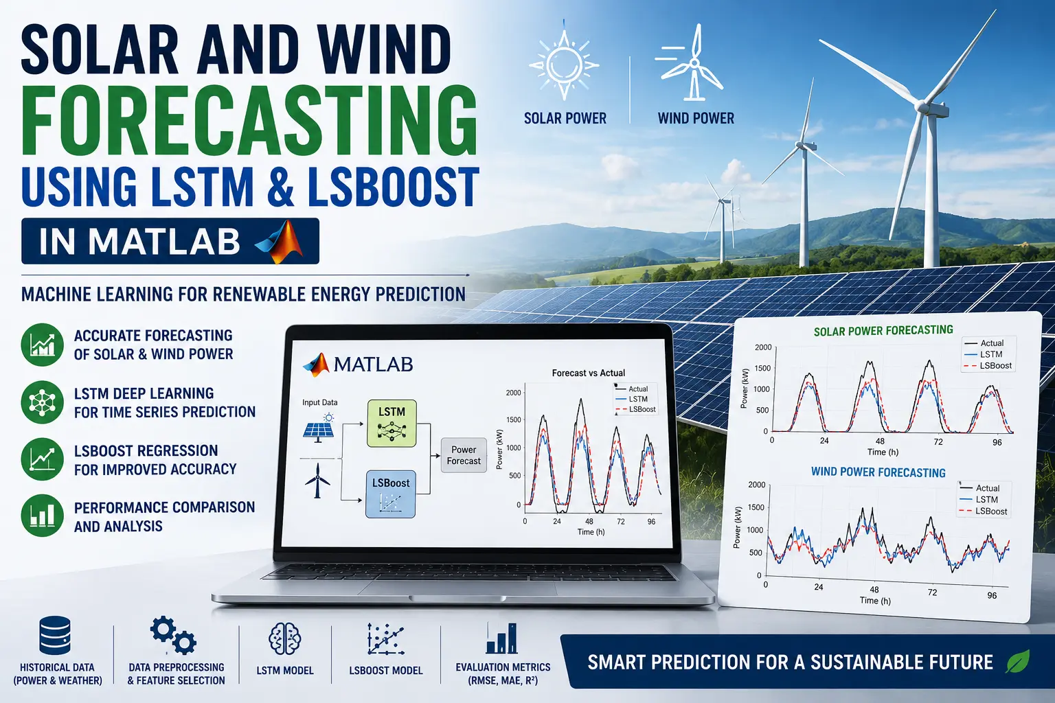 MATLAB Solar and Wind Power Forecasting Using LSTM and LSBoost in MATLAB project with source code