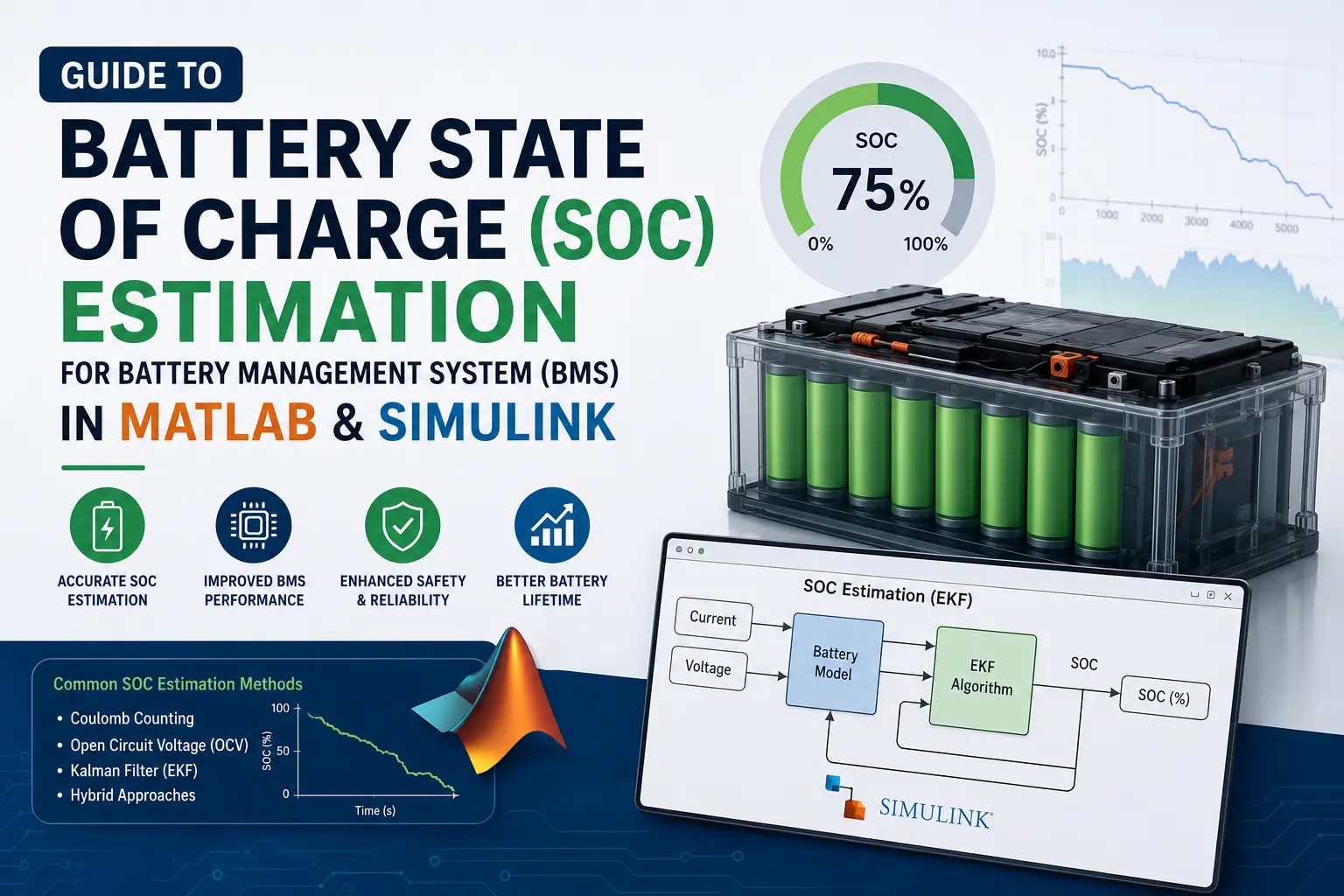 How to Estimate Battery SOC in MATLAB & Simulink