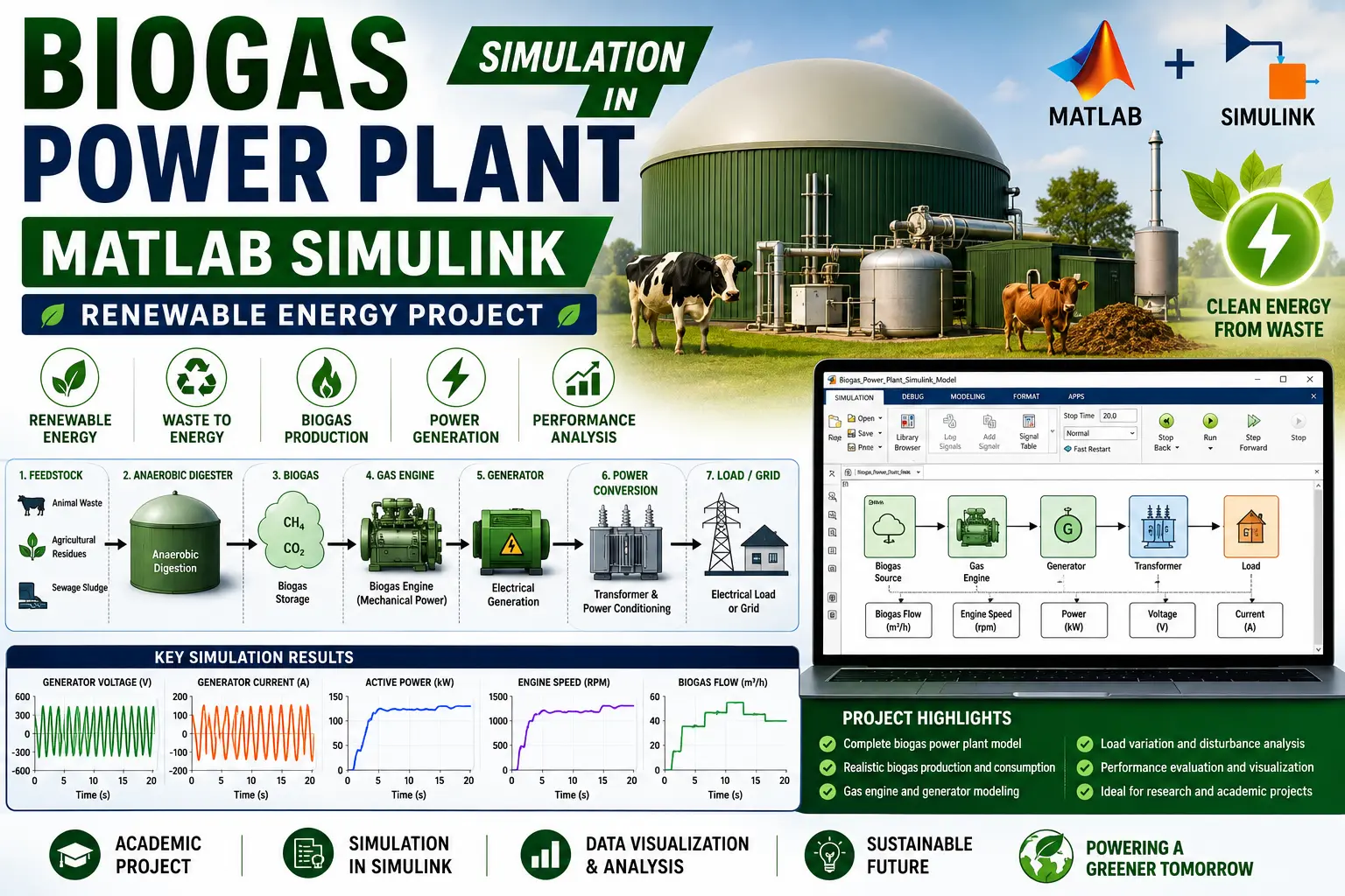 MATLAB Biogas Power Plant Simulation in MATLAB Simulink Renewable Energy Project project with source code