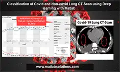 COVID-19 Lung CT Scan Classification Project