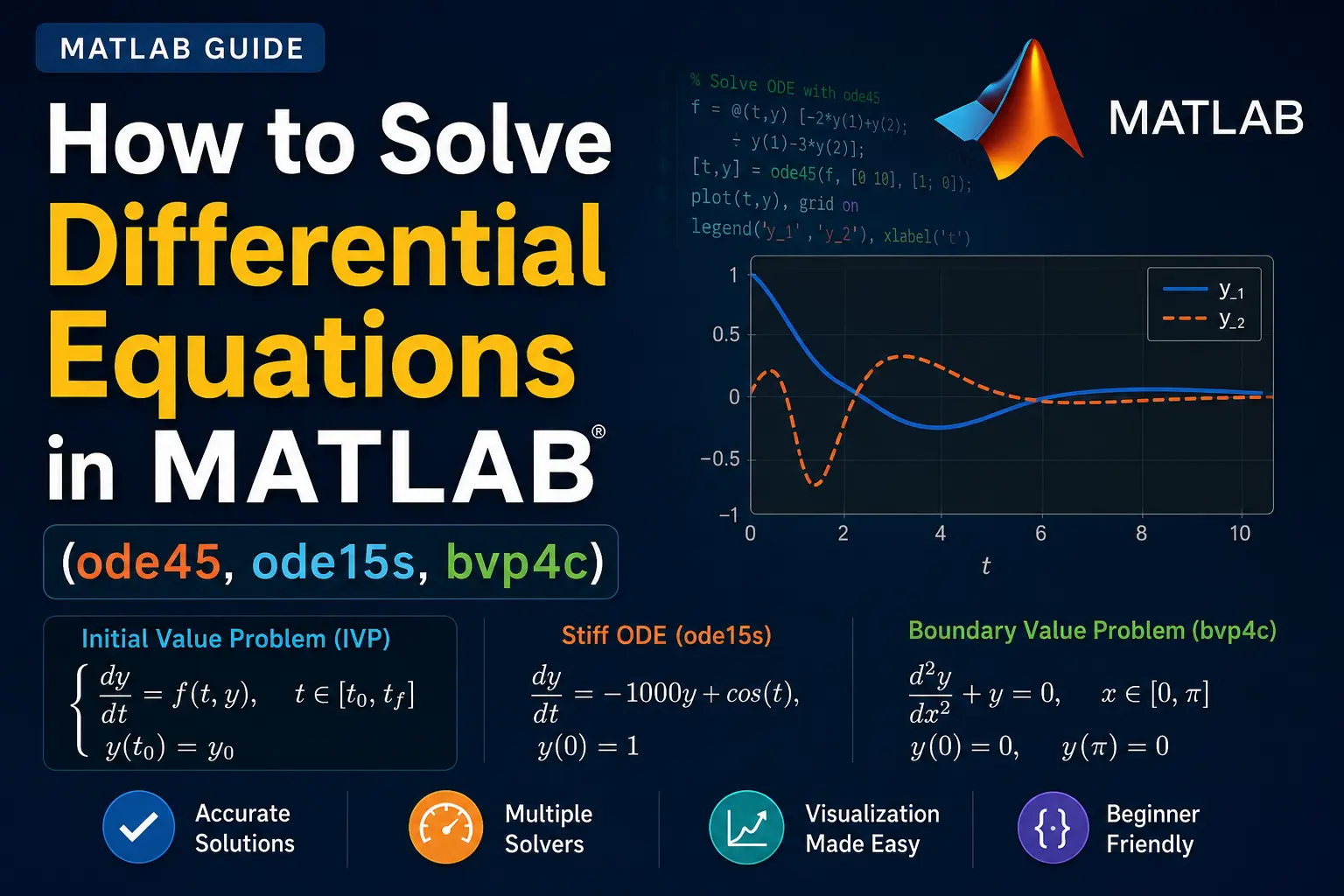 How to Solve Differential Equations in MATLAB (ODE)