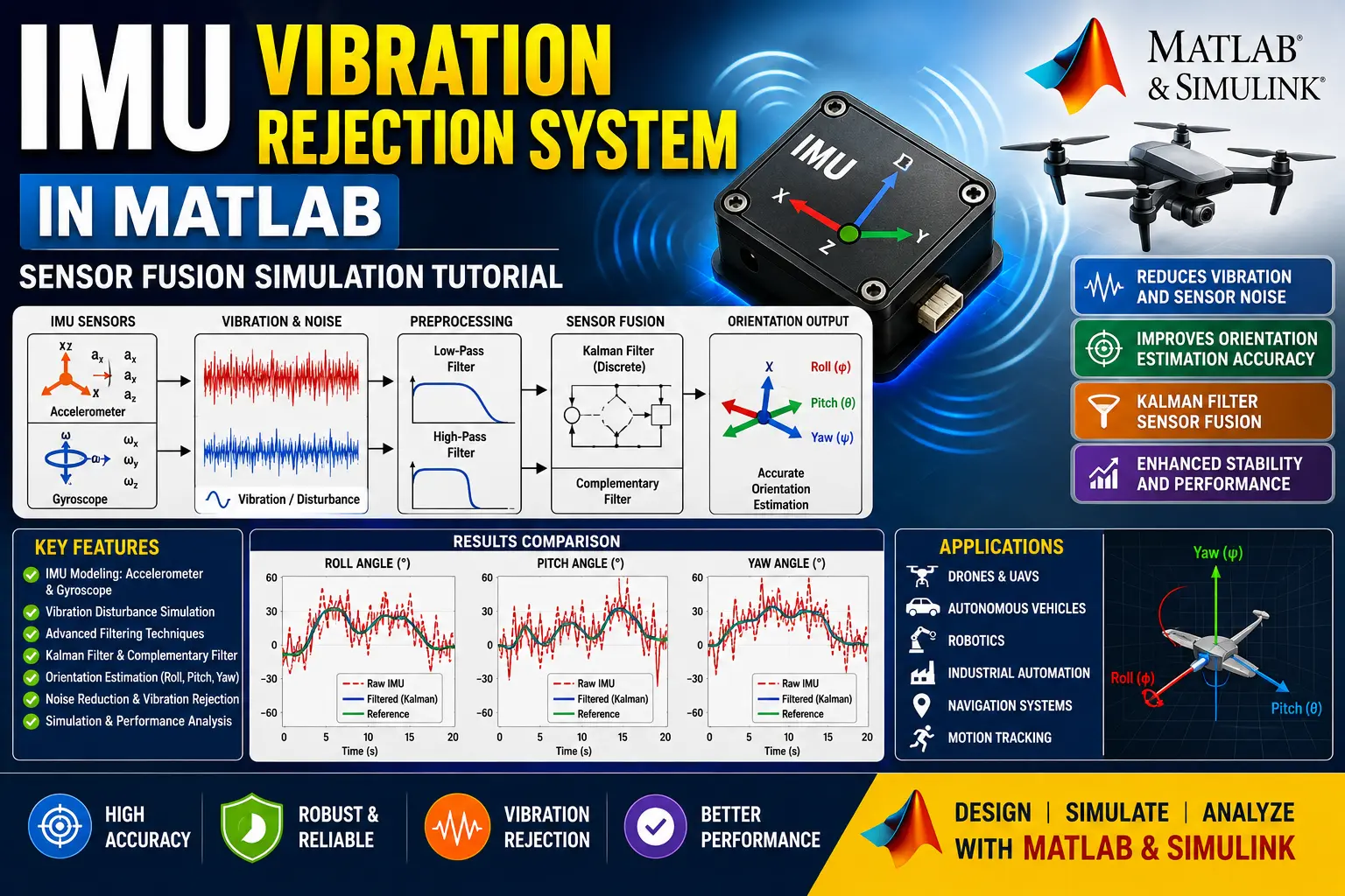 MATLAB IMU Vibration Rejection System in MATLAB Sensor Fusion Simulation Tutorial project with source code