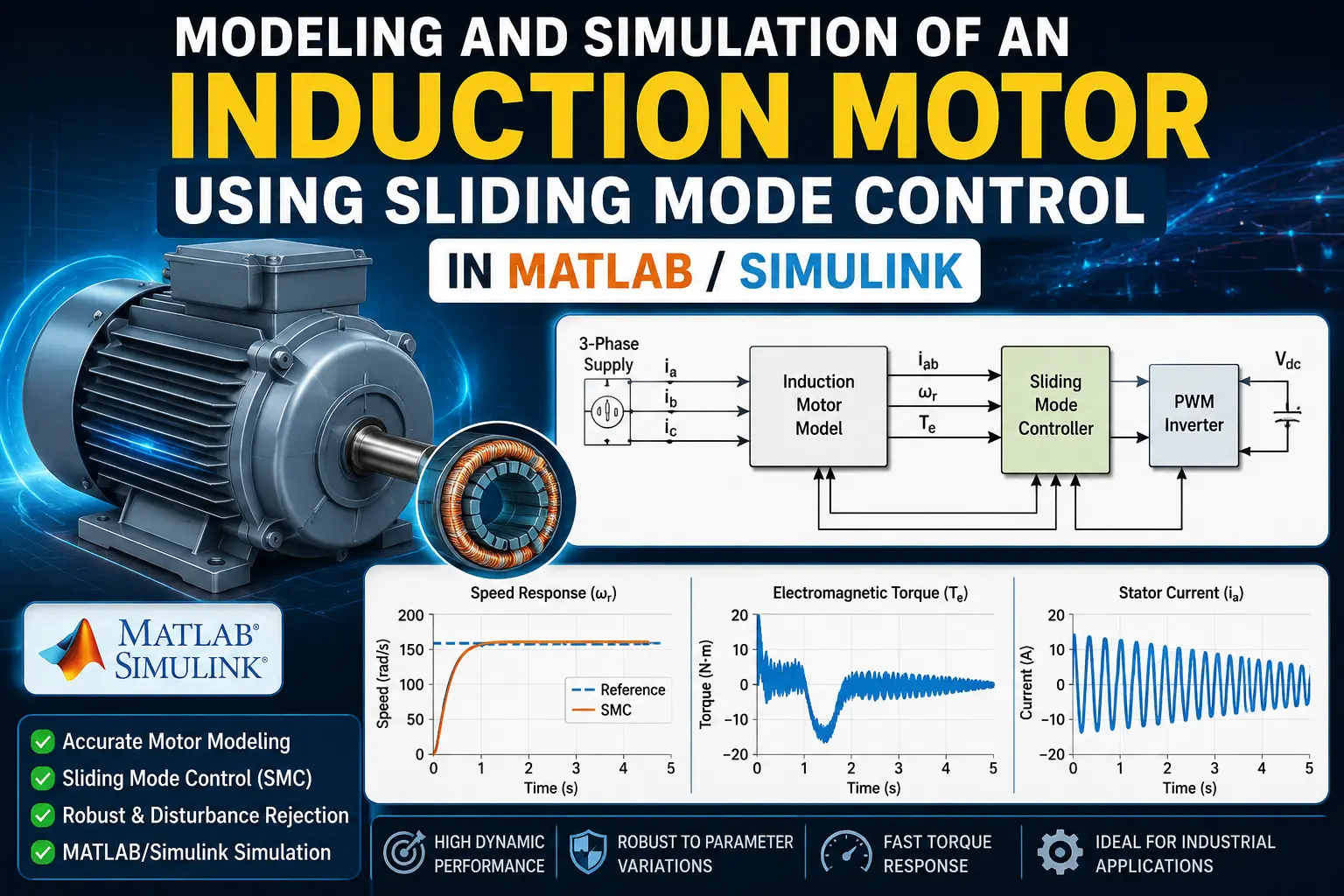 Modeling & Simulation of Induction Motor with SMC in MATLAB – MATLAB Simulation Video