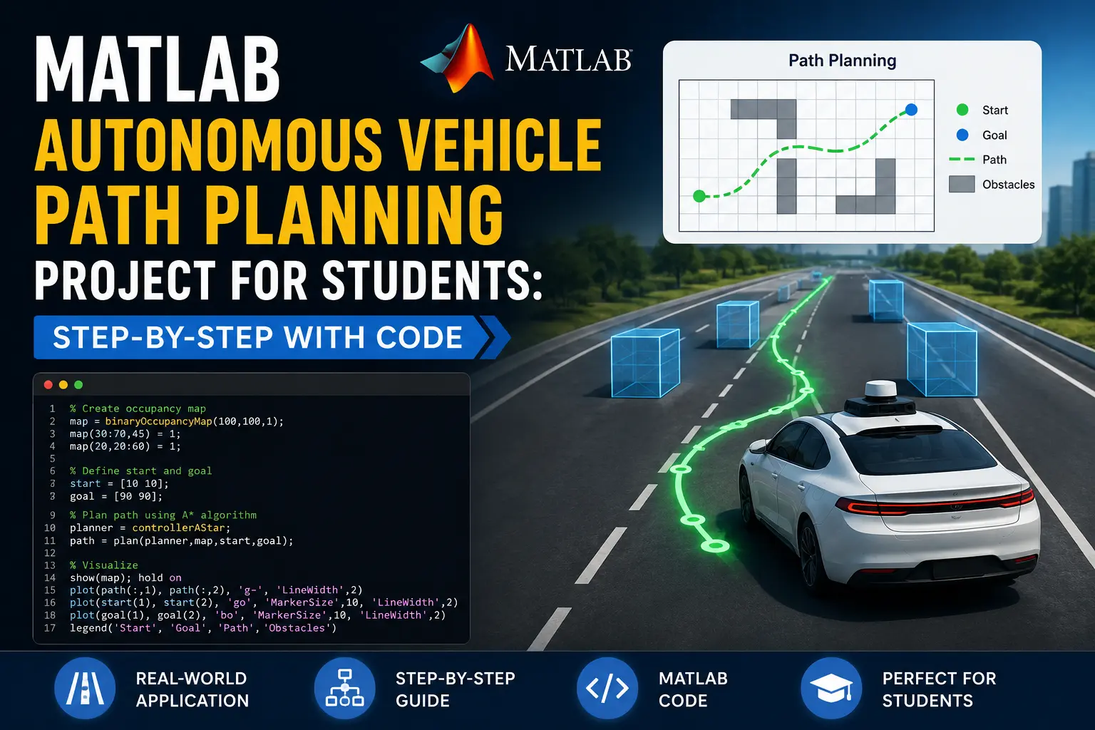 MATLAB Autonomous Vehicle Path Planning Project for Students
