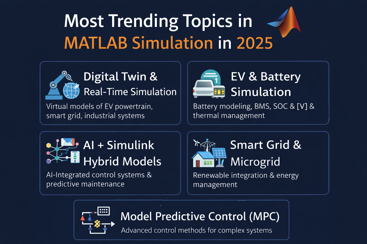 Most Trending MATLAB Simulation Topics in 2026