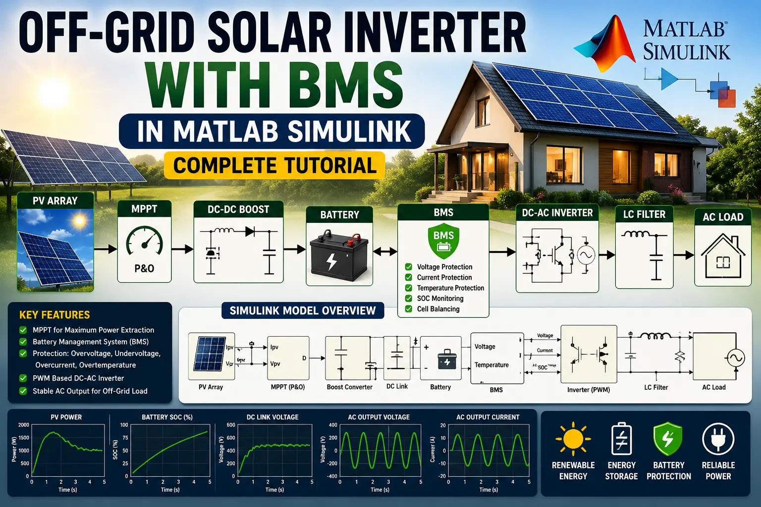 Off-Grid Solar Inverter with BMS in MATLAB Simulink Tutorial – MATLAB Simulation Video