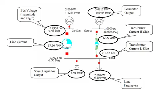 Operations of Power World