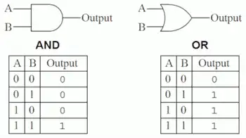 quantum computing