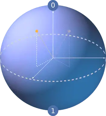 quantum computing