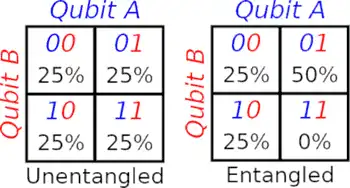 quantum computing