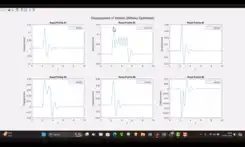 Quarter Car Test Rig Simulation at Different Road Conditions