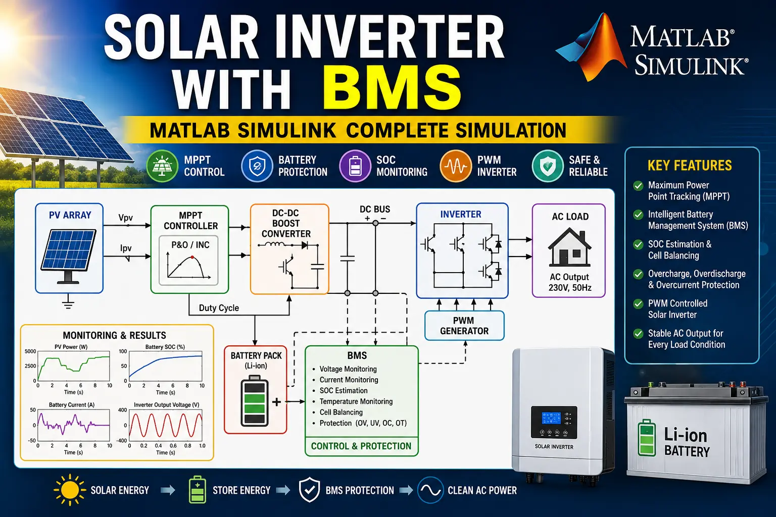 Solar Inverter with BMS in MATLAB Simulink | Simulation Project – MATLAB Simulation Video