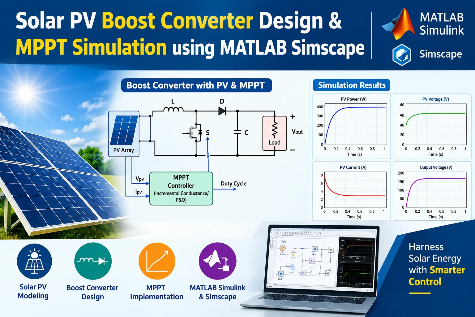 Solar PV Boost Converter Design & MPPT Simulation using Simscape – MATLAB Simulation Video