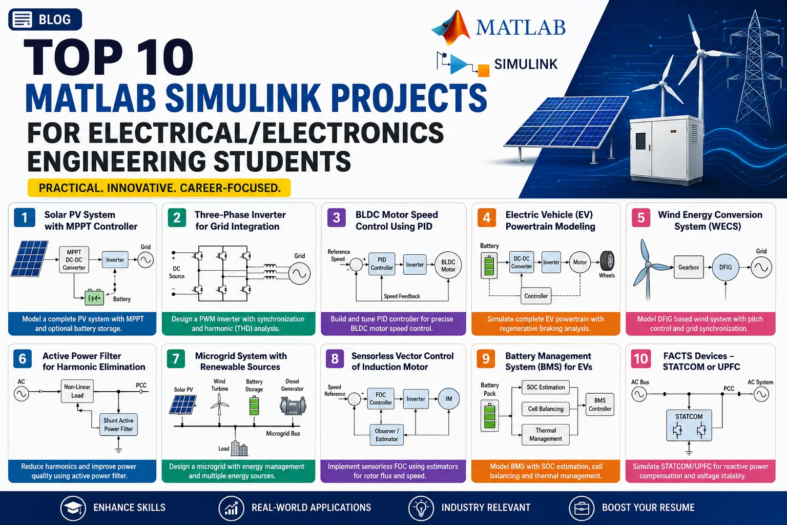 Top 15 MATLAB Simulink Projects for Electrical Engineering