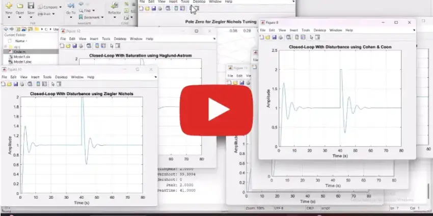 Design of PI Controller for Process Plant