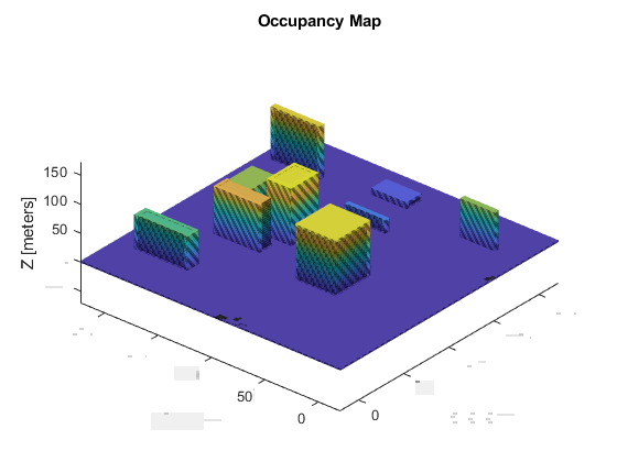 3d occupancy map