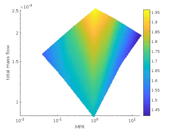 a-contourf-plot-on-a-log-log-scale-scatterplot