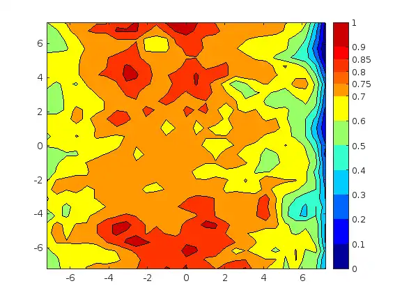 change the scale of color bar to discrete