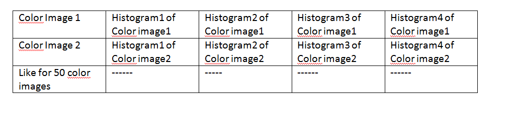 corresponding histogram